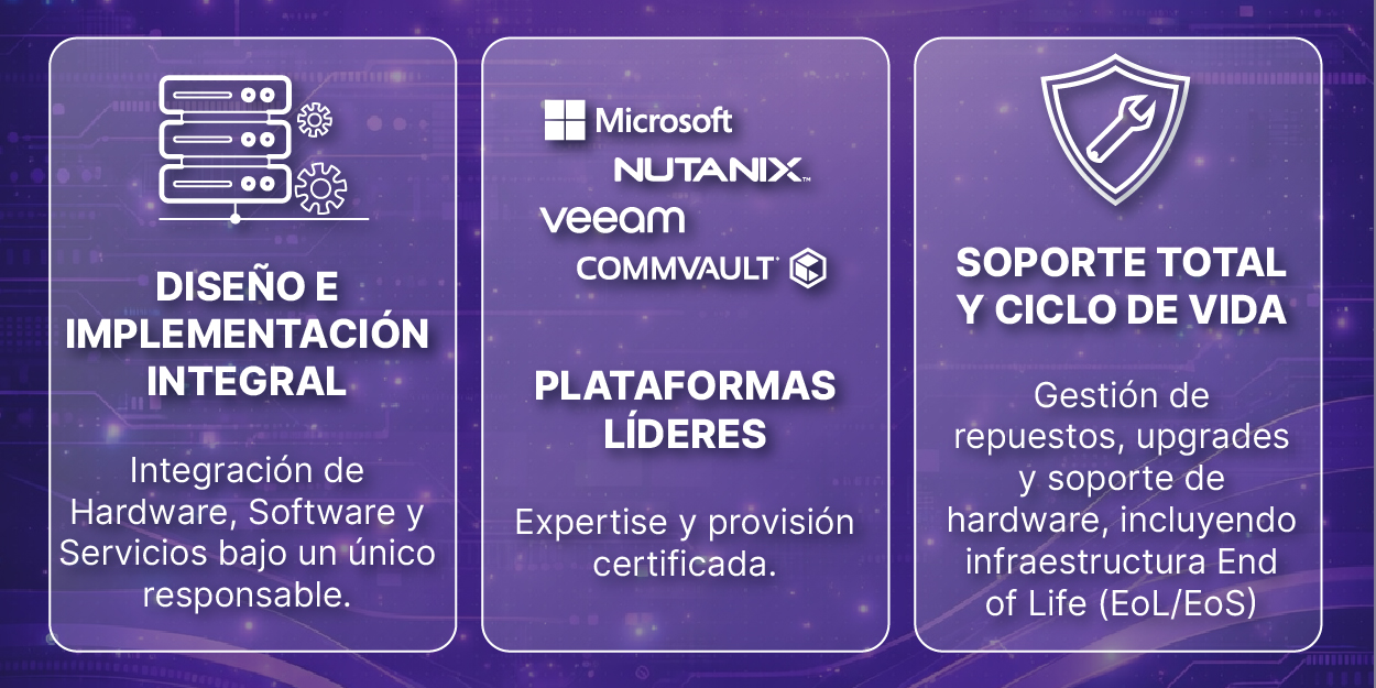 Soluciones Datacenter
